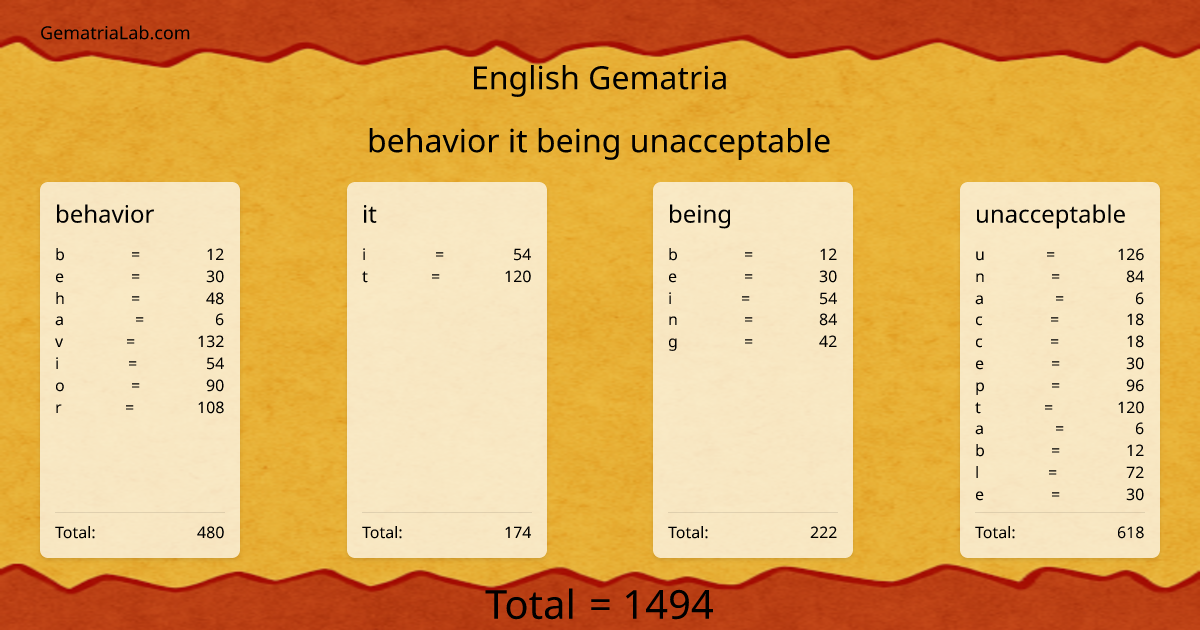 behavior it being unacceptable in english Gematria